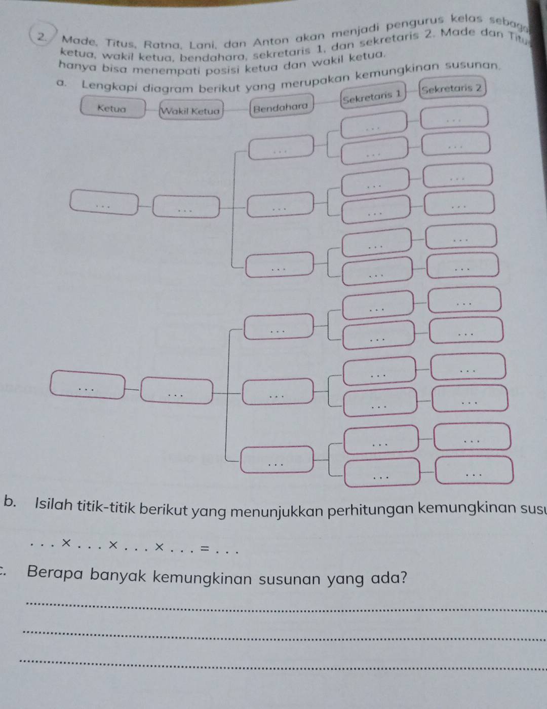 Made, Titus, Ratna, Lani, dan Anton akan menjadi pengurus kelas sebag 
ketua, wakil ketua. bendahara, sekretaris 1, dan sekretaris 2. Made dan Titu 
hanya bisa menempati posisi ketua dan wakil ketua. 
a. Lengkapi diagram berikut yang merupakan kemungkinan susunan. 
Sekretans 1 Sekretaris 2
Ketua Wakil Ketua Bendahara 
_ 
_ 
. . 
. . , .. 
.. . 
. . 
. . 
... 
. .. 
. . . 
. . . 
. .. 
b. Isilah titik-titik berikut yang menunjukkan perhitungan kemungkinan sus 
_× _X _× _=_ 
c. Berapa banyak kemungkinan susunan yang ada? 
_ 
_ 
_