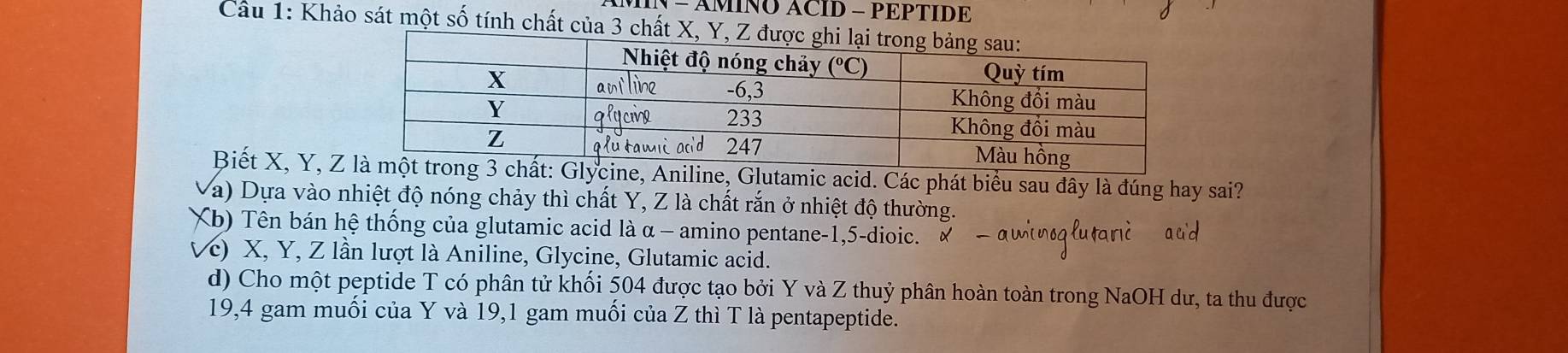 − ÁMINO ACID - PEPTIDE
Câu 1: Khảo sát một số tính chất của 3 chất X, Y, Z được
Biết X, Y, Z, Aniline, Glutamic acid. Các phát biểu sau đây là đúng hay sai?
Va) Dựa vào nhiệt độ nóng chảy thì chất Y, Z là chất rắn ở nhiệt độ thường.
Kb) Tên bán hệ thống của glutamic acid là α - amino pentane-1,5-dioic.
Vc) X, Y, Z lần lượt là Aniline, Glycine, Glutamic acid.
d) Cho một peptide T có phân tử khối 504 được tạo bởi Y và Z thuỷ phân hoàn toàn trong NaOH dư, ta thu được
19,4 gam muối của Y và 19,1 gam muối của Z thì T là pentapeptide.