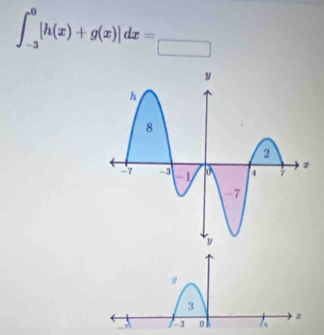 ∈t _(-3)^0[h(x)+g(x)]dx=_□ 
9
3
-7 3 0 1