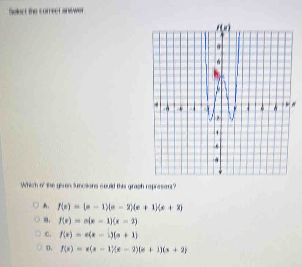 Select the correct answer
Which of the given functions could this graph represent?
A. f(x)=(x-1)(x-2)(x+1)(x+2)
B. f(x)=x(x-1)(x-2)
C. f(x)=x(x-1)(x+1)
D. f(x)=x(x-1)(x-2)(x+1)(x+2)