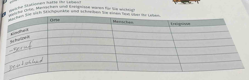 Welche Stationen hatte Ihr Leben? 
che Orte, Menschen und Ereignisse waren für Sie wichtig? 
ich Stichpunkte und schreiben Sie ei