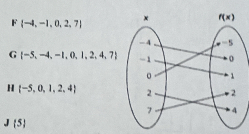 F  -4,-1,0,2,7
G  -5,-4,-1,0,1,2,4,7
H  -5,0,1,2,4
J 5