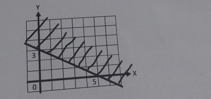 Y
3
×
5
0