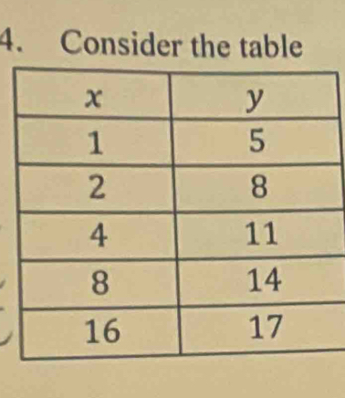 Consider the table