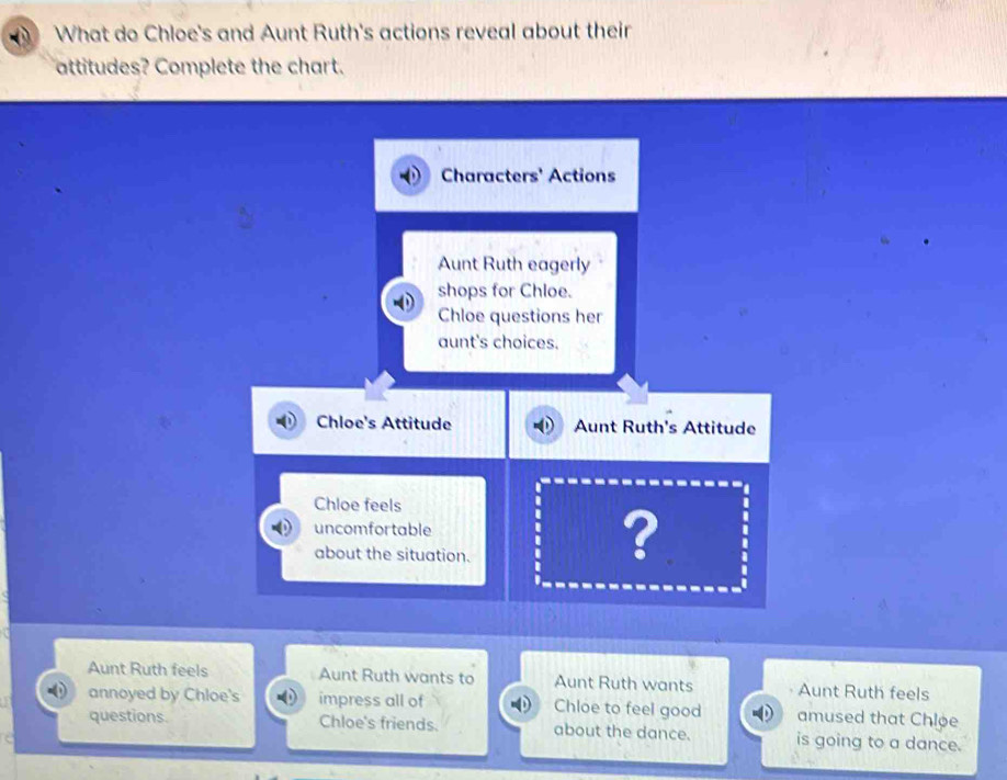 What do Chloe's and Aunt Ruth's actions reveal about their attitudes ...