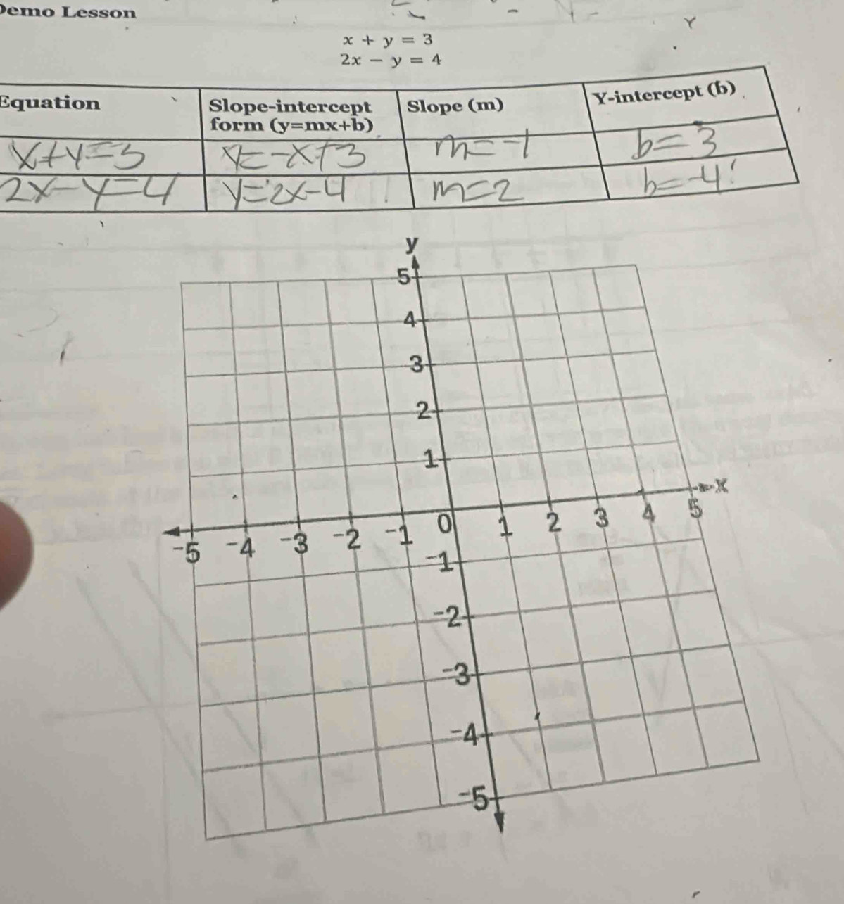 Demo Lesson
x+y=3
2x-y=4
E