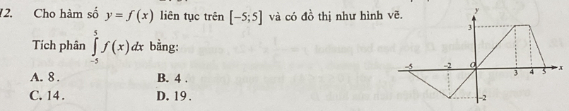 Cho hàm số y=f(x) liên tục trên [-5;5] và có đồ thị như hình
Tích phân ∈tlimits _(-5)^5f(x)dx bằng:
A. 8. B. 4.
C. 14. D. 19.