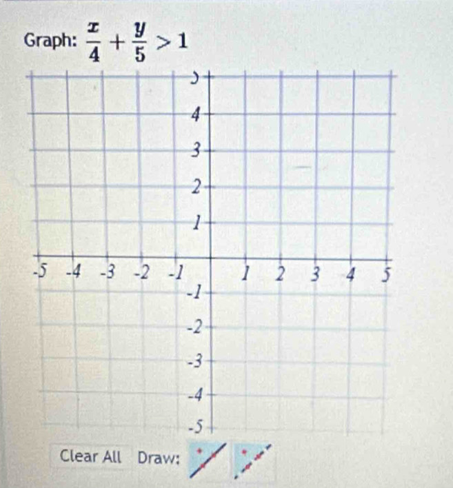 Graph:  x/4 + y/5 >1
Clear All Draw;