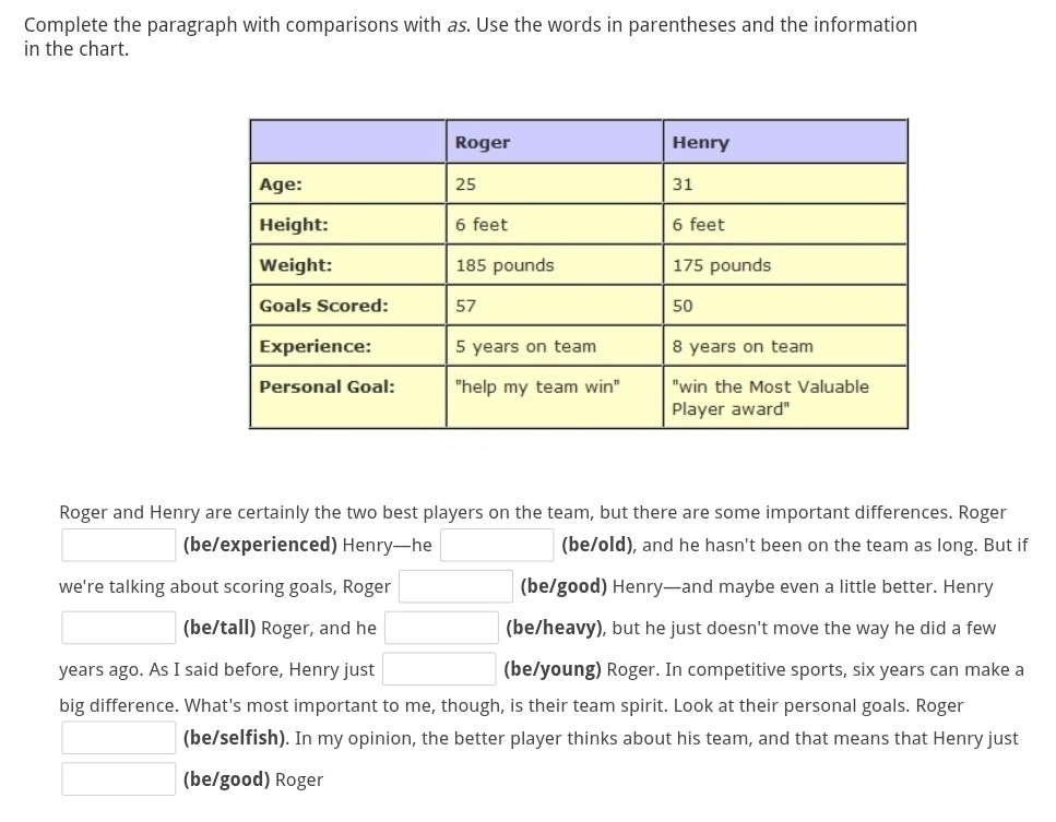 Complete the paragraph with comparisons with as. Use the words in parentheses and the information 
in the chart. 
Roger and Henry are certainly the two best players on the team, but there are some important differences. Roger 
□  (be/experienced) Henry—he □ (be/old), and he hasn't been on the team as long. But if 
we're talking about scoring goals, Roger □ (be/good) Henry—and maybe even a little better. Henry 
□ (be/tall) Roger, and he □ (be/heavy), but he just doesn't move the way he did a few 
years ago. As I said before, Henry just □ (be/young) Roger. In competitive sports, six years can make a 
big difference. What's most important to me, though, is their team spirit. Look at their personal goals. Roger 
□ (be/selfish). In my opinion, the better player thinks about his team, and that means that Henry just 
□ (be/good) Roger