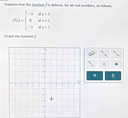 Suppose that the function fis defined, for all real numbers, as follows.
f(x)=beginarrayl -3ifx<1 0ifx=1 -1ifx>1endarray.
Graph the function f. 
。 
× 5