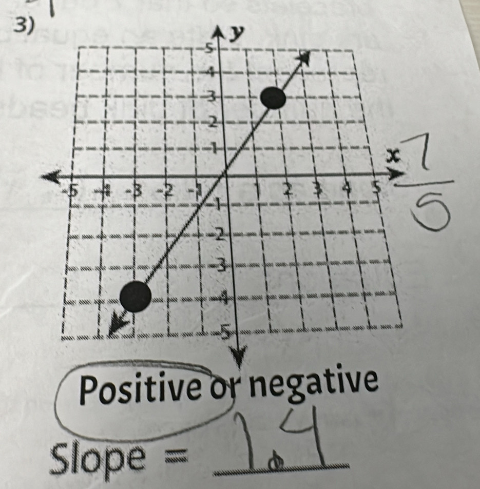 Positive or negative
Slope = _