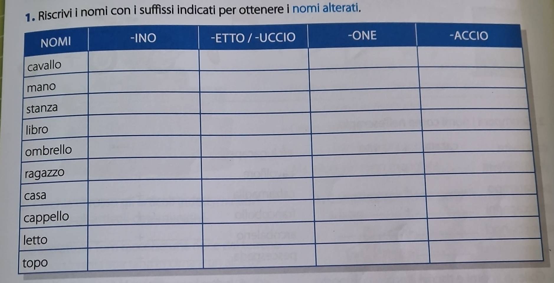 rivi i nomi con i suffissi indicati per ottenere i nomi alterati.