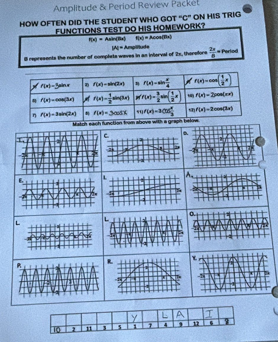 Amplitude & Period Review Packet 
HOW OFTEN DID THE STUDENT WHO GOT “C” ON HIS TRIG 
FUNCTIONS TEST DO HIS HOMEWORK?
f(x)=Asin (Bx) f(x)=Acos (Bx)
|A|=Amplitude
B represents the number of complete waves in an interval of 2x, therefore  2π /B = Perlod
f(x)=3sin x 2) f(x)=sin (2x) 3) f(x)=sin  x/4  f(x)=cos ( 1/2 x)
5) f(x)=cos (3x) f(x)= 1/2 sin (3x) f(x)= 3/2 sin ( 1/2 x) 10) f(x)=2cos (π x)
7) f(x)=3sin (2x) 8) f(x)=3cos x 11) f(x)=3cos  x/3  12) f(x)=2cos (3x)
Match each function from above with a graph below. 
R.
2
y L A
10 2 11 3 5 1 7 4 9 12 6