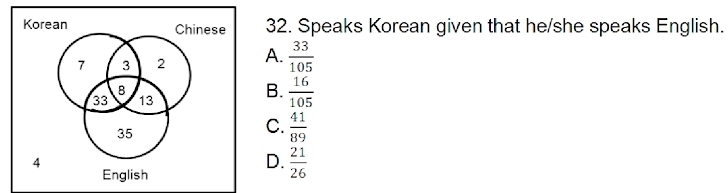 Korean Chinese 32. Speaks Korean given that he/she speaks English.
7 3 2 A.  33/105 
B
33 13
B.  16/105 
35
C.  41/89 
4
D.  21/26 
English