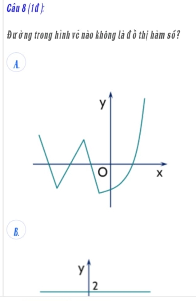 (1đ ):
Đư ờng trong hình vẻ nào không là đ ồ thị hàm số?
A.
B.