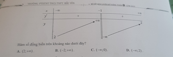 TRườNG PTDTNT THCS-THPT BẢC YêN Bộ đề Rên luyện kỹ nẵng toán 2 - cTM 2025
Hàm số đồng biến trên khoảng nào dưới đây?
A. (2;+∈fty ). B. (-2;+∈fty ). C. (-∈fty ;0). D. (-∈fty ;2).