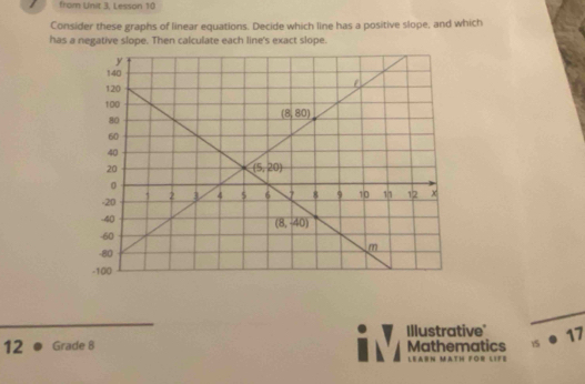 from Unit 3, Lesson 10
Consider these graphs of linear equations. Decide which line has a positive slope, and which
has a negative slope. Then calculate each line's exact slope.
Illustrative" 17
12 Grade 8 Mathematics