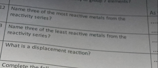 group / elements? 
As 
12 Name three of the most reactive metals from the 
_ 
reactivity series? 
_ 
3 Name three of the least reactive metals from the 
reactivity series? 
_ 
What is a displacement reaction? 
_ 
_ 
Complete the f