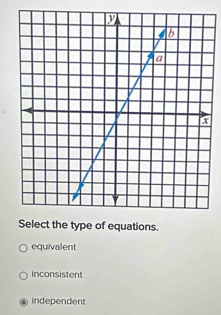 Select the type of equations.
equivalent
inconsistent
independent