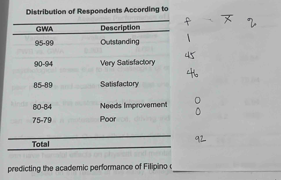 Distribution of Respondents According to 
predicting the academic performance of Filipino (