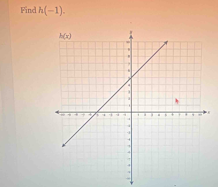 Find h(-1).
x
-10