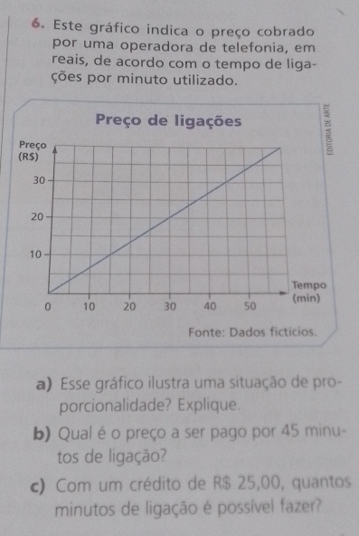 Este gráfico indica o preço cobrado 
por uma operadora de telefonia, em 
reais, de acordo com o tempo de liga- 
ções por minuto utilizado. 
a) Esse gráfico ilustra uma situação de pro- 
porcionalidade? Explique. 
b) Qual éo preço a ser pago por 45 minu - 
tos de ligação? 
c) Com um crédito de R$ 25,00, quantos 
minutos de ligação é possível fazer?