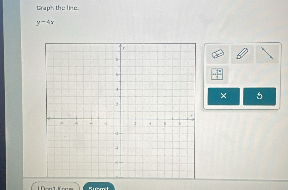 Graph the line.
y=4x
Don't Know Submit