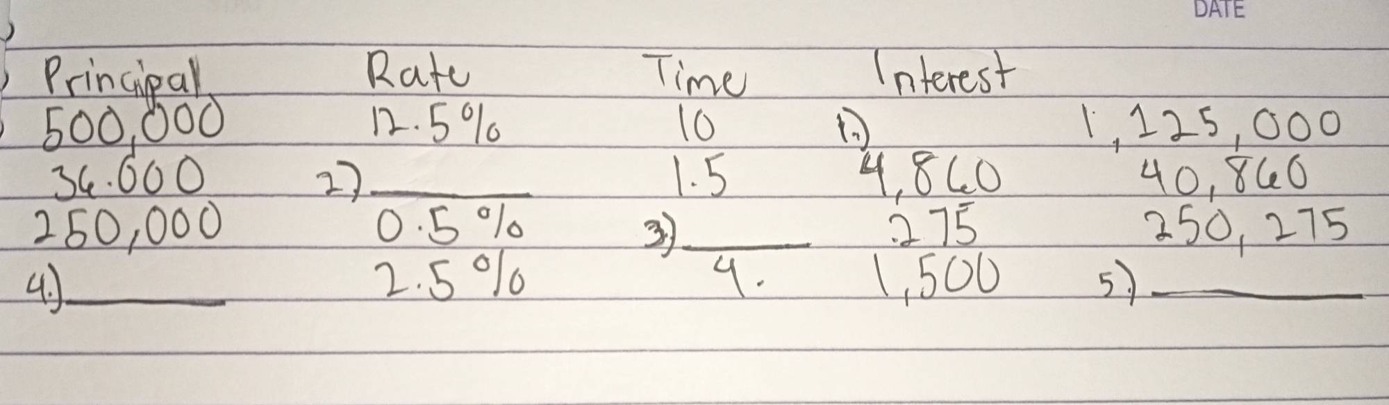 Principal Rate Time Interest
500, 000 12. 5% 10 ( 1, 125, 000
34. 600 27 _ 1. 5 4, 8C0 40, 860
250, 000 0. 5 % 1 _ 275 250, 275
3 
4._ 2. 5 % 1 4. 1, 500 57_