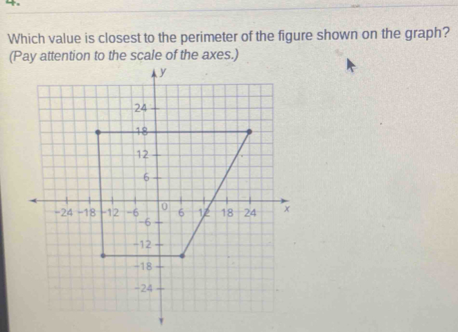 Which value is closest to the perimeter of the figure shown on the graph? 
(Pay attention to the scale of the axes.)