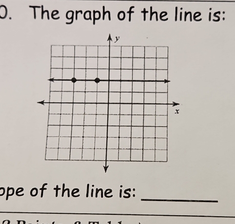 The graph of the line is: 
ope of the line is:_