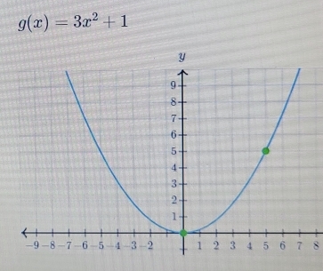 g(x)=3x^2+1
8