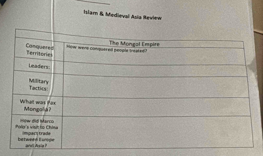 Islam & Medieval Asia Review