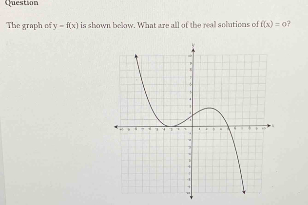 Question 
The graph of y=f(x) is shown below. What are all of the real solutions of f(x)=0 ?