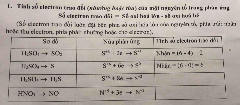 Tính số electron trao đổi (nhường hoặc thu) của một nguyên tố trong phản ứng
Số electron trao dhat oi=Shat o oxi hoá 16n - số oxi hoá bé
(Số electron trao đổi luôn đặt bên phía số oxi hóa lớn của nguyên tố, phía trái: nhận
hoặc thu electron, phía phải: nhường hoặc cho electron).