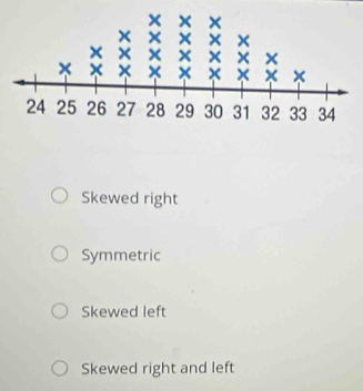 Skewed right
Symmetric
Skewed left
Skewed right and left