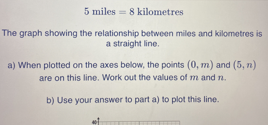 5 miles =8 kilometres
The graph showing the relationship between miles and kilometres is 
a straight line. 
a) When plotted on the axes below, the points (0,m) and (5,n)
are on this line. Work out the values of m and n. 
b) Use your answer to part a) to plot this line.
40 ~