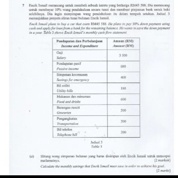 Encik Ismail merancang untuk membeli sebuah kereta yang berharga RM45 588. Dia merancang 
untuk membayar 10% wang pendahuluan secara tunai dan membuat pinjaman bank untuk baki 
selebihaya. Dia ingin menyimpan wang pendahuluan itu dalam tempoh setahun, Jadual 3 
menuajukkan penyata aliran tunai bulanan Encik Ismail. 
Encik Ismail plans to buy a car that costs RM45 588. He plans to pay 10% down payment using 
cash and apply for loan from a bank for the remaining balance. He wants to save the down payment 
in a year. Table 3 shows Encik Ismail’s monthly cash flow statement. 
Table 3
(σ) Hitung wang simpanan bulanan yang harus disimpan olch Encik Ismail untuk mencapai 
matlamatnya. [2 markah] 
Calculate the monthly savings that Encik Ismail must save in order to achieve his goal . 
[2 marks]