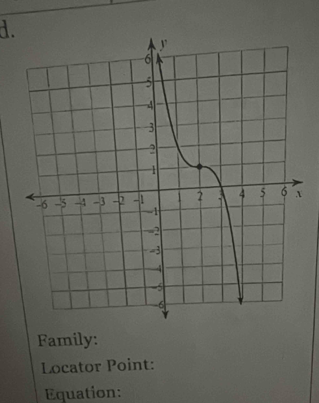 a 
Family: 
Locator Point: 
Equation: