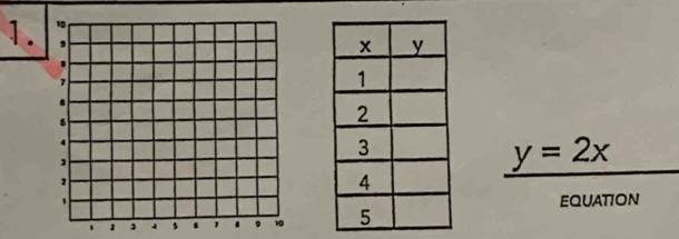 y=2x
EQUATTON 
1