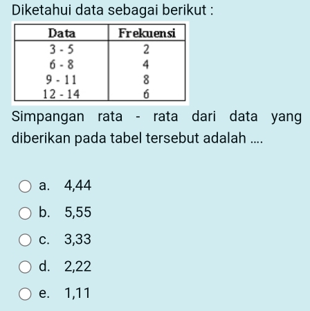 Diketahui data sebagai berikut :
Simpangan rata - rata dari data yang
diberikan pada tabel tersebut adalah ....
a. 4, 44
b. 5, 55
c. 3, 33
d. 2, 22
e. 1, 11