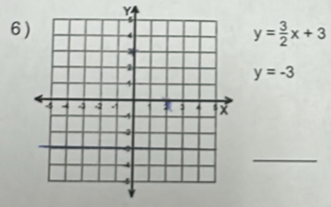 Y
6
y= 3/2 x+3
y=-3
_