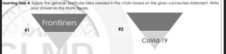 Learning Task 4: Supply the general/ particular idea needed in the chain based on the given connected statement. Write 
your answer on the blank figures. 
Frontliners 
#1