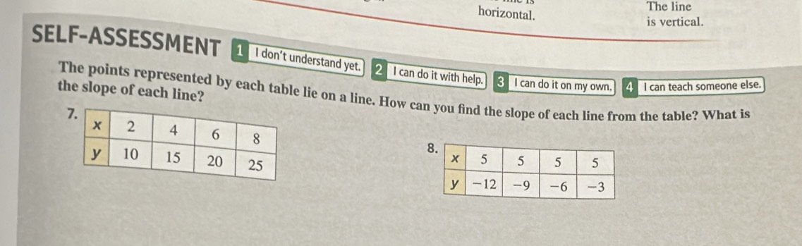 The line 
horizontal. 
is vertical. 
SELF-ASSESSMENT I don't understand yet. 2 I can do it with help. I can do it on my own. 4 I can teach someone else. 
the slope of each line? The points represented by each table lie on a line. How can you find the slope of each line from the table? What is