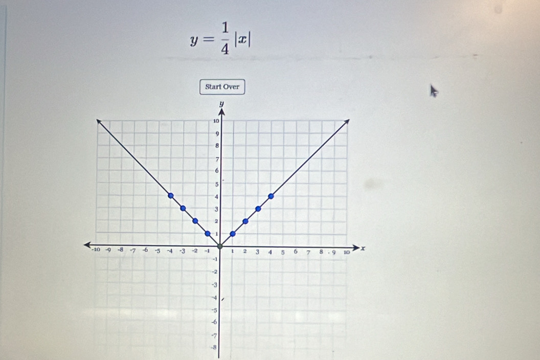 y= 1/4 |x|
Start Over
-8