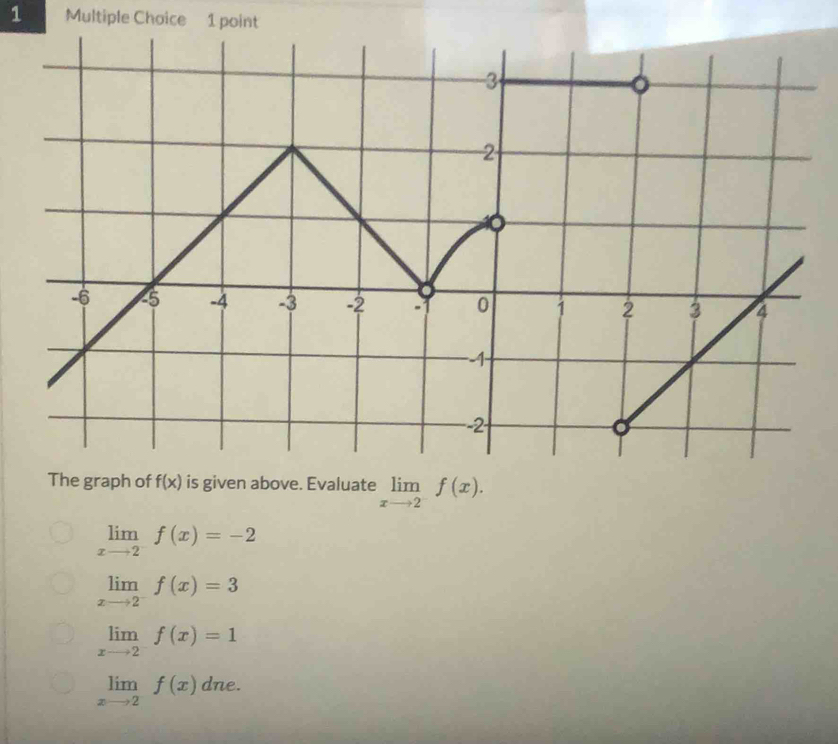 The graph of f(x) is given above. Evaluate limlimits _xto 2^-f(x).
limlimits _xto 2^-f(x)=-2
limlimits _xto 2^-f(x)=3
limlimits _xto 2^-f(x)=1
limlimits _xto 2f(x) dne.