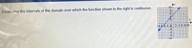 Determine the intervals of the domain over which the function shown to the right is continuous