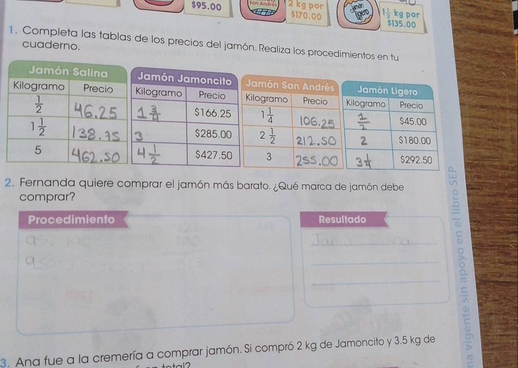 $95.00 Son Andrés 2 kg por
1 1/2  kg por
$170.00 $135.00
1. Completa las tablas de los precios del jamón. Realiza los procedimientos en tu
cuaderno.
Jamón Jamoncito
ilogramo Precio 
$166.25
$285.00
$427.50
L
2. Fernanda quiere comprar el jamón más barato. ¿Qué marca de jamón debe
comprar?
Procedimiento Resultado
_
=
_
_
3. Ana fue a la cremería a comprar jamón. Si compró 2 kg de Jamoncito y 3.5 kg de