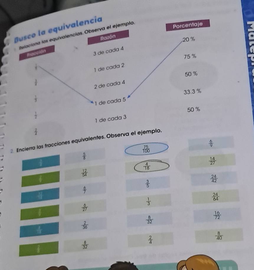 Busco la equivalencia 
Relaciona las equivalencías. Observa el ejemplo. 
Porcentaje 
Razón
20%
Fracción
3 de cada 4
75 %
x
1 de cada 2
50 %
 3/2 
2 de cada 4
33.3 %
 1/3 
1 de cada 5
50 %
 1/2 
1 de cada 3
 2/4 
2. Encierra las fracciones equivalentes. Observa el ejemplo.
 6/9 
 75/100 
 5/8 
 1/2 
 14/27 
 4/18 
 12/54 
 2/9 
 3/5 
 24/42 
 6/7 
frac 3
 1/3 
 24/64 
1
 6/27 
 8/32 
 16/72 
 1/16 
 2/36 
 2/4 
 8/40 
 2/8 
 8/32 