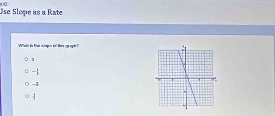 UIZ
Jse Slope as a Rate
What is the slope of this graph?
3
- 1/3 
-3
 1/3 