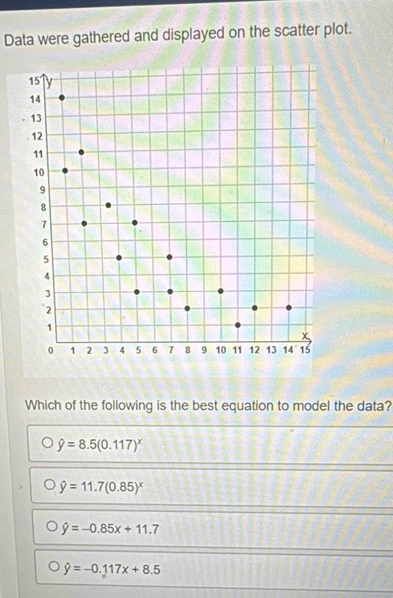 Data were gathered and displayed on the scatter plot.
Which of the following is the best equation to model the data?
hat y=8.5(0.117)^x
hat y=11.7(0.85)^x
hat y=-0.85x+11.7
hat y=-0.117x+8.5